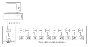 Архитектура транспьютерного рабочего места с одной или несколькими десятитранспьютерными платами