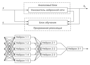 Функциональная структура нейрокомпьютера 1968 г.