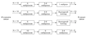 Функциональная схема нейрокомпьютера 1970 г.