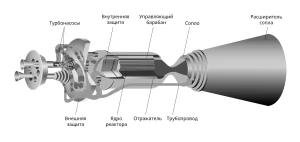 Схема ядерного ракетного двигателя