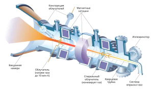 Схема плазменного двигателя