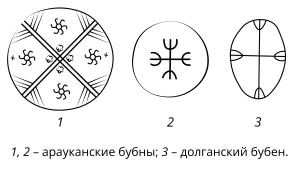 Рисунки на бубнах