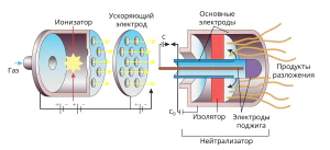 Схема ионного ракетного двигателя