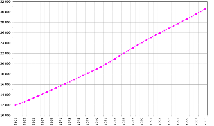 Morocco-demography.png