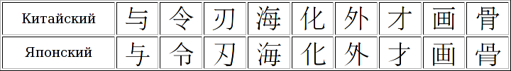 Han-unification-example.png