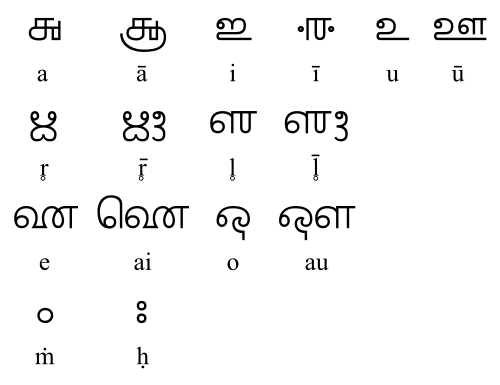 Grantha Vowels.svg
