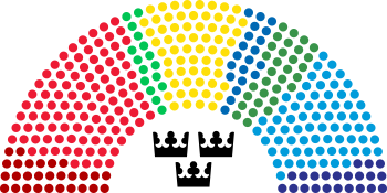 Sveriges riksdag 20180924 enwp.svg