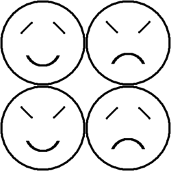 Four temperament b.PNG