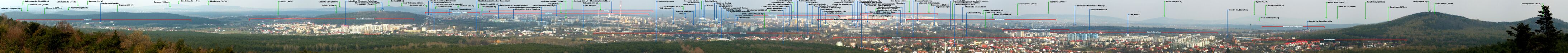 Panorama Kielc