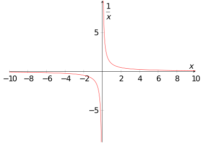 1overx.svg