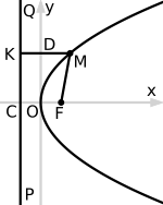 Parabola4.svg