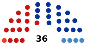 Ульяновская область