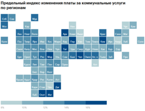 Регионвлӓ семӹнь коммунальный услугылан тӱлӹмӹ ӓкӹн вашталтмыжы шотышты сек кого лин кердшӹ индекс
