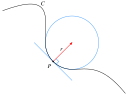 Osculating circle.svg