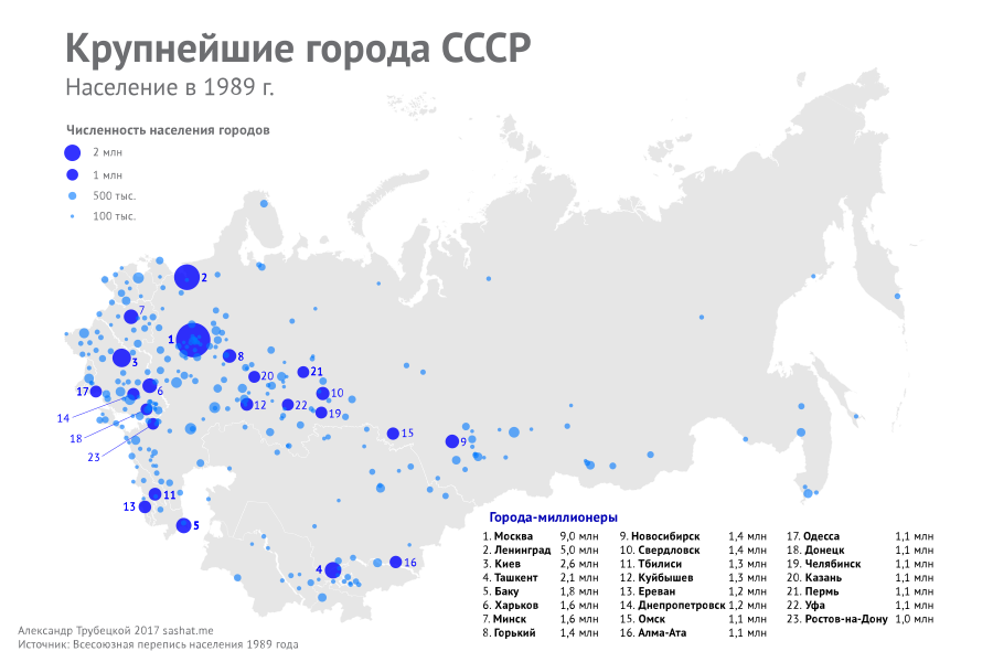 СССР-ҙың иң ҙур ҡалалары