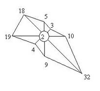 Svirskan tullein diagramm