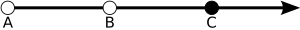 Ray (A, B, C).svg