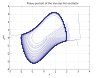 Limitcycle.svg