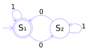 DFAexample.svg