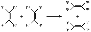 Metathesis of olefines.svg