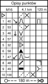 Control description.svg