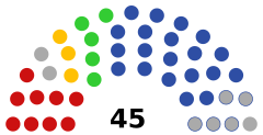 MosGorDuma2019.svg