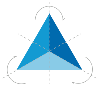 Simetria-rotacion.svg