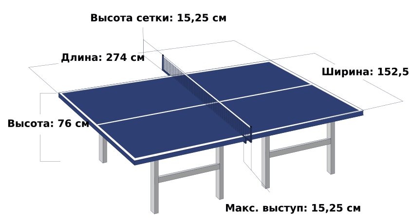 Table Tennis Table Blue-ru.svg