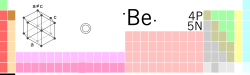 Бериллиум in the periodic table of the elements