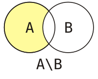 Venn A setminus B.svg
