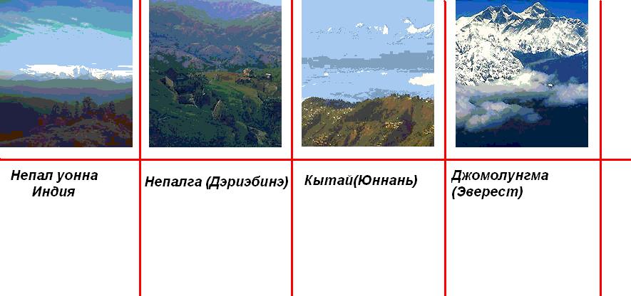 Гималай хайатын системата.jpg